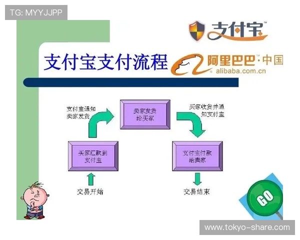 k8.com平台的安全支付流程与隐私保护措施，保障玩家交易安全无忧